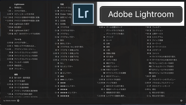 CheatSheet Lightroomのショートカットキーを表示